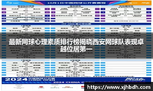 最新网球心理素质排行榜揭晓西安网球队表现卓越位居第一