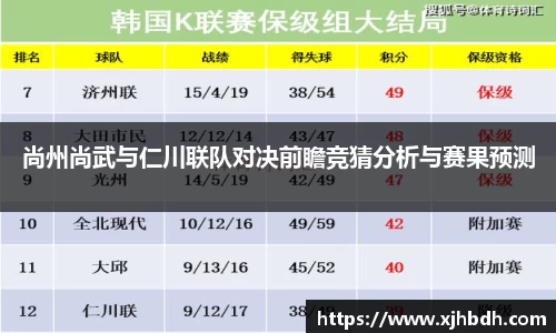 尚州尚武与仁川联队对决前瞻竞猜分析与赛果预测
