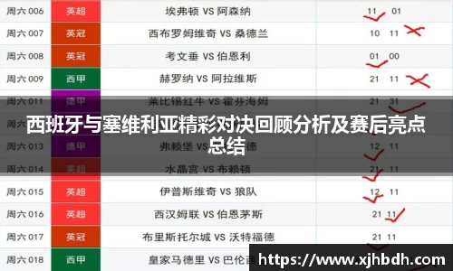 西班牙与塞维利亚精彩对决回顾分析及赛后亮点总结